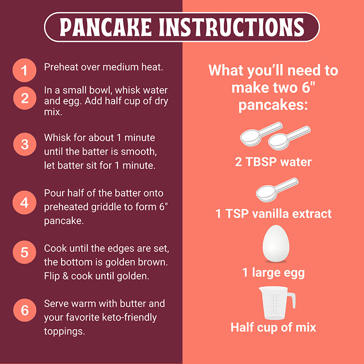 Pancake instructions with ingredients on a divided background